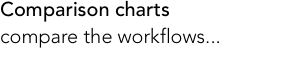 Comparison charts